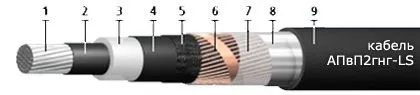 Кабель АПвП2гнг-LS 1х500/95