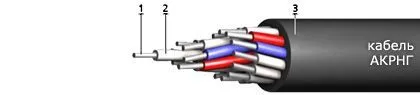 Кабель АКРНГ