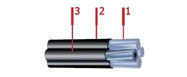 Кабель СИП-2 3х95+1х95)с