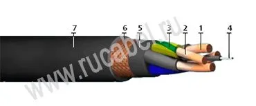 Кабель КПГНУТ