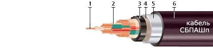 Кабель СБПАШп 2х2х2,5