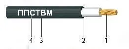 Кабель ППСТВМ 35