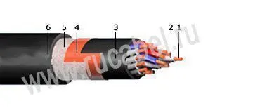 Кабель КВВГЭнг-ХЛ 61х1
