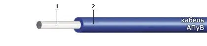 Кабель АПуВ 1х2,5