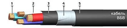 Кабель ВБВ 5х120