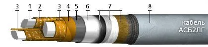 Кабель АСБ2ЛГ 1х300