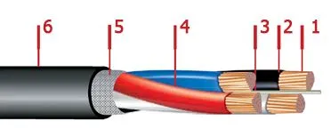 Кабель ВВГ-LS 3х16