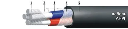 Кабель АНРГ 3х70