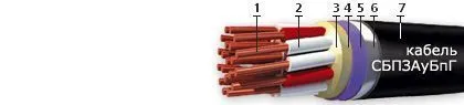 Кабель СБПЗАуБпГ 7х1